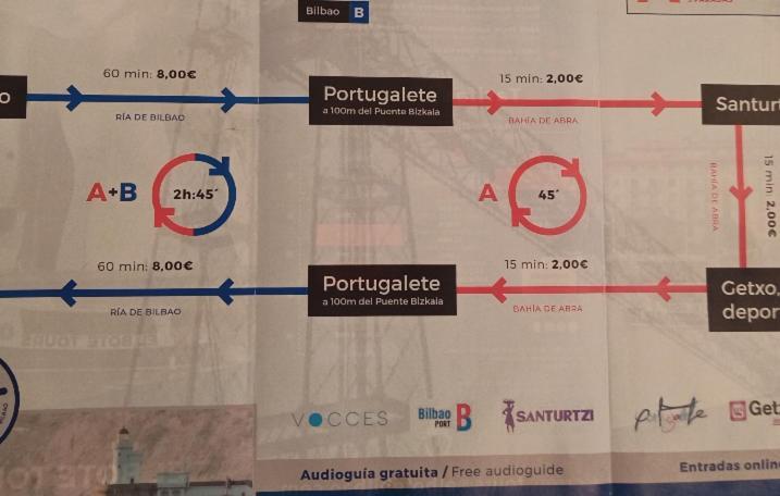 Apartamento Portugalete Buitenkant foto